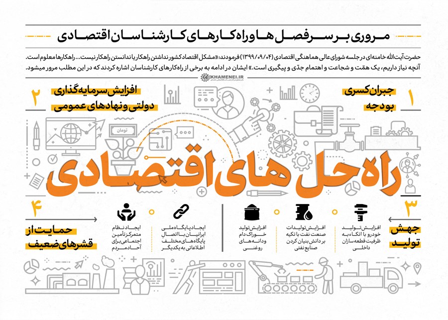 بیانات رهبر معظم انقلاب اسلامی در جلسه شورای عالی هماهنگی اقتصادی